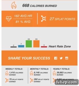 Weekend workout