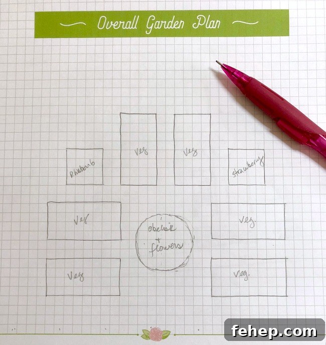 Sketching garden plan